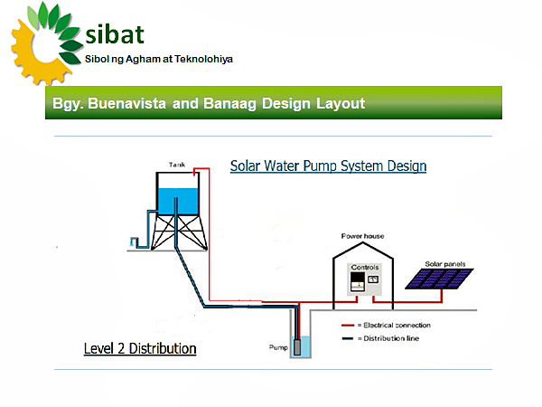 Schematic diagram ng photovoltaic solar pump.